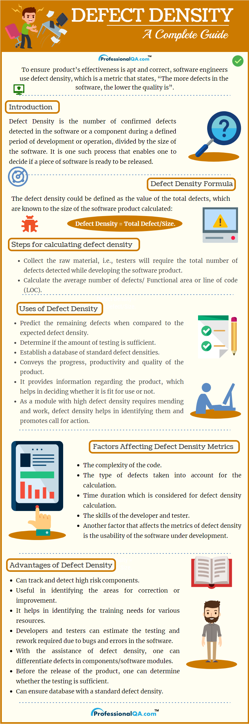 Defect Density Infographics